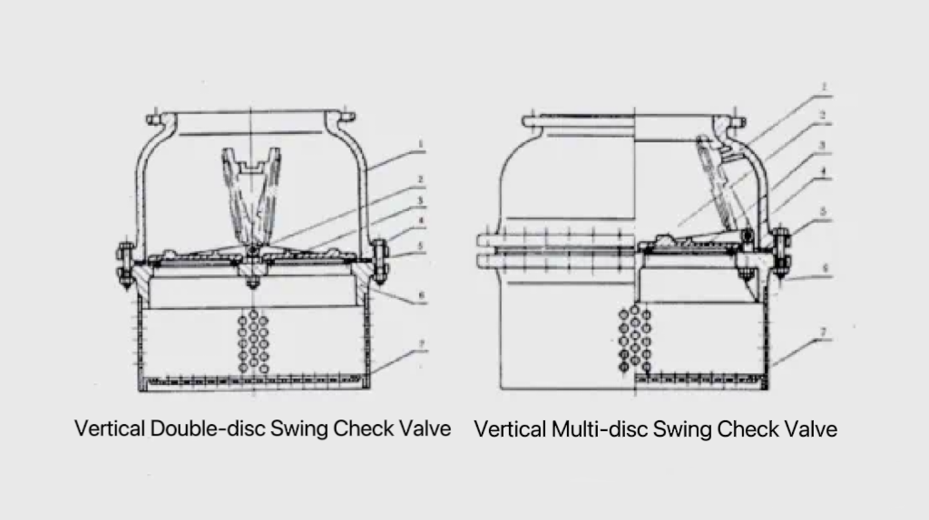 Check valve